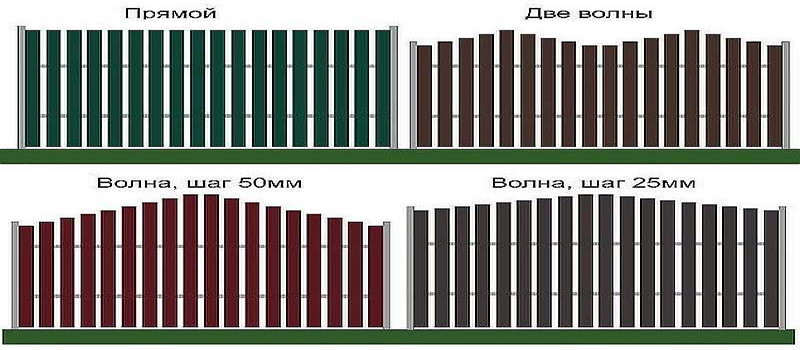 Где купить евроштакетник металлический для забора - flue.com.ua