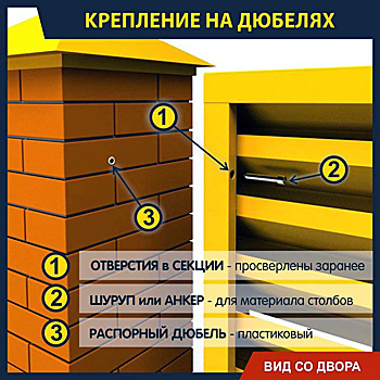 Конструкция и способ крепления секции