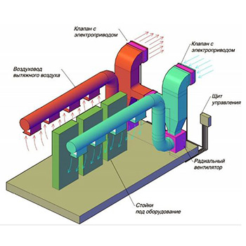 Вентилятор на ферму